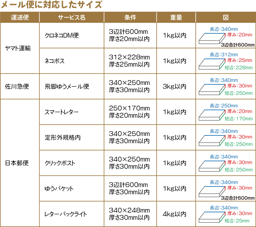 メール便に対応したサイズ