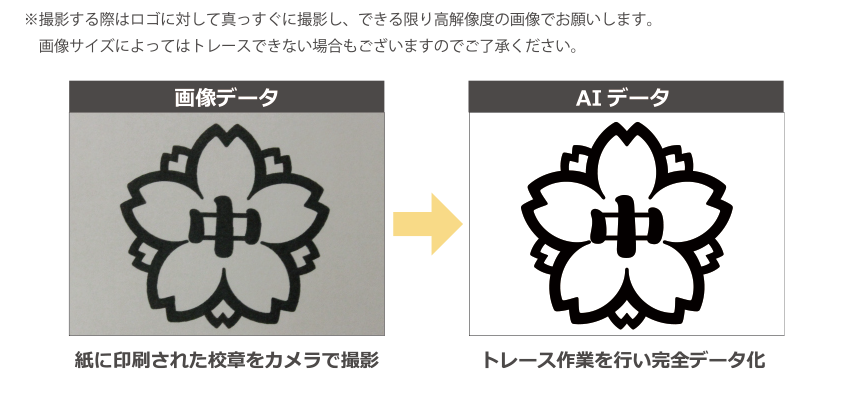 トレースによるロゴデータ化可能