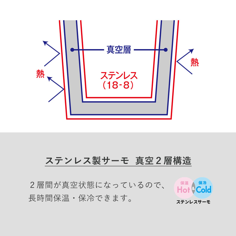 二層構造