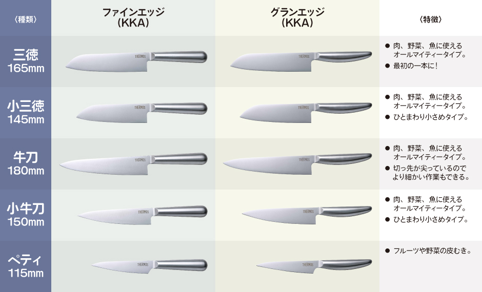 THERMOS(サーモス)包丁の早見表