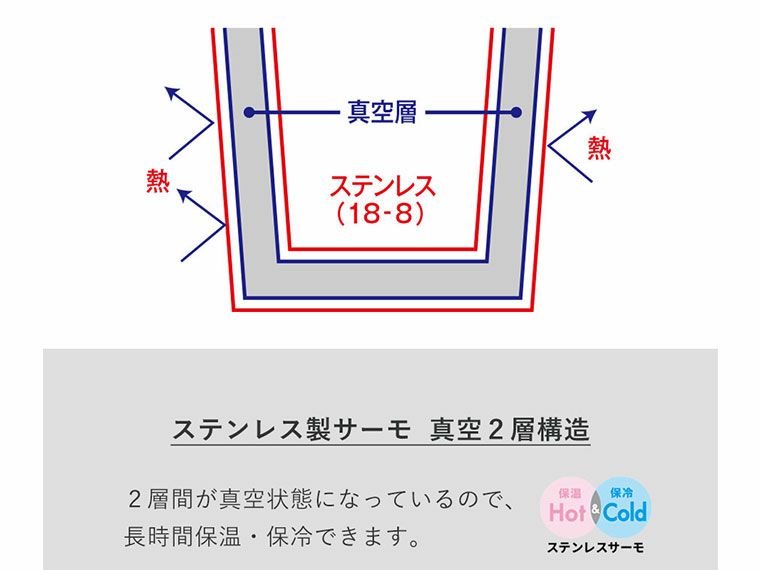 ワンタッチスリムサーモボトル 320mlのステンレス製サーモ真空2層構造