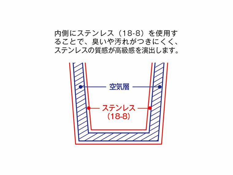ウォールカラーステンレスタンブラーのステンレス2層構造
