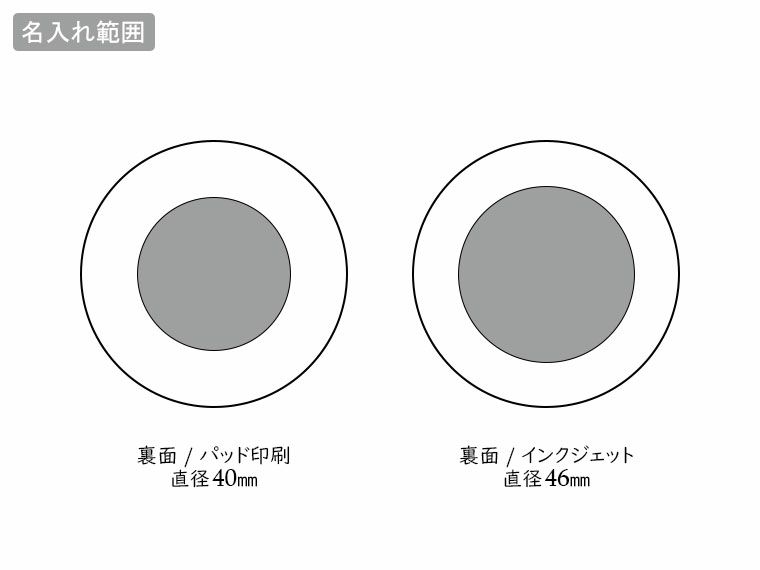 ポータブルスピーカーの名入れ範囲
