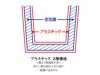 ダブルウォールタンブラー（バンブーファイバー配合）のプラスチック2層構造の説明