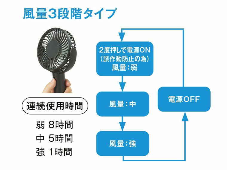 風量3段階タイプ