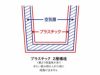 ダブルウォールタンブラー480ml （バンブーファイバー配合）のプラスチック2層構造の説明