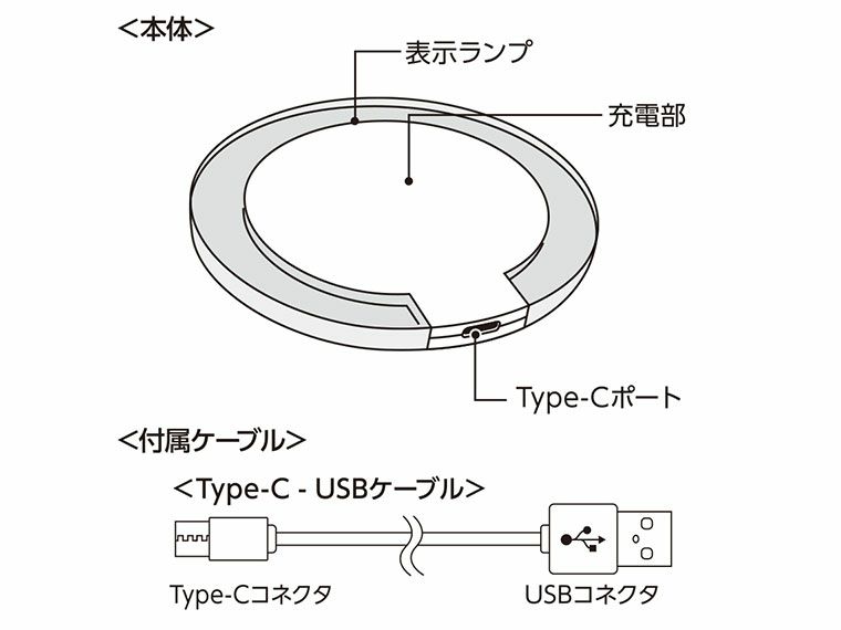 クリアワイヤレス充電器 ラウンド　5Wの仕様についての説明