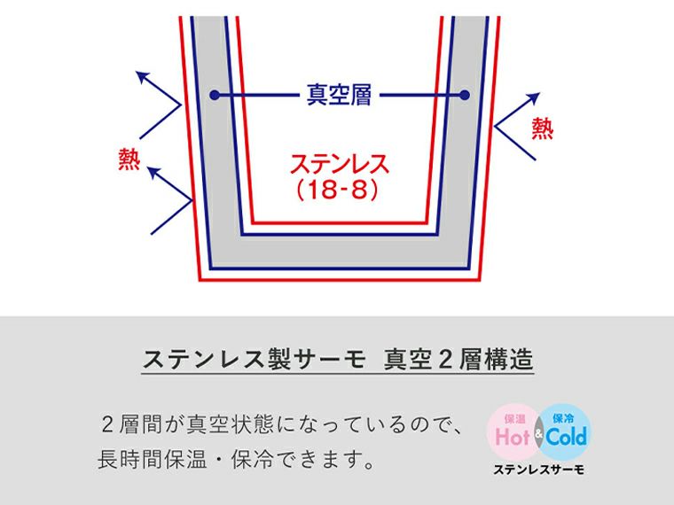ステンレス製サーモ真空2重構造