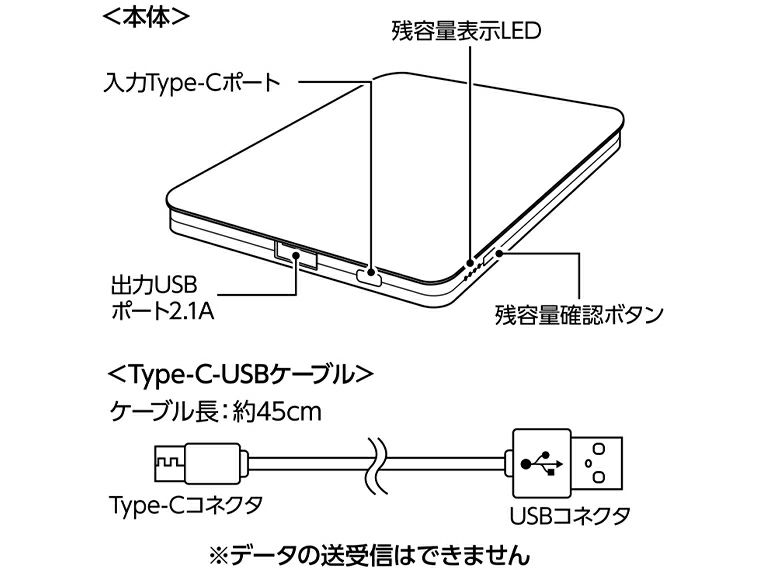 全面印刷できるモバイルチャージャー4000フラットの本体説明