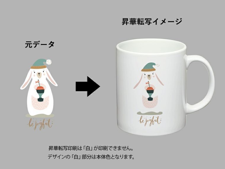 昇華転写の説明