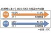 ワンプッシュ真空ステンレスボトルの保温効力メーカー調べ