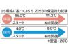 ポケットイン真空ステンレスボトルの保温効力メーカー調べ