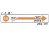 保温効力メーカー調べ