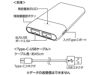 コンパクトモバイルチャージャー5000使用方法