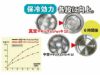 NMJ-1000 真空二重マキシマムジョッキ1.0Lの保冷比較