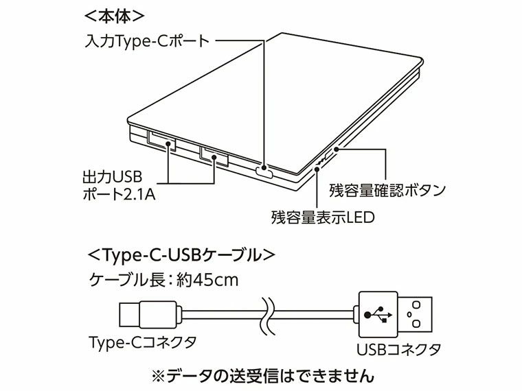 全面印刷できるモバイルチャージャー10000　コンパクトの取り扱い説明