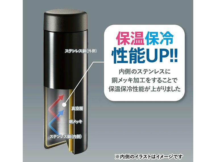 ステンレスサーモドリンクボトル　200mlの保冷温の性能説明