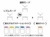 通常モード＆リズムモードとイルミネーション機能付き