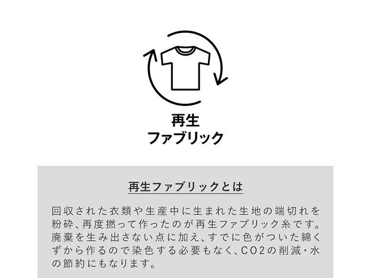 再生ファブリックの説明