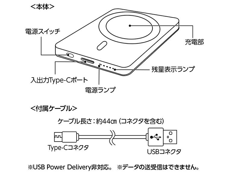 マグネット対応ワイヤレスモバイルチャージャー5000使用方法