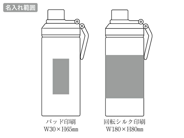 ウェルフ・直飲み真空ステンレスボトル（450ml）の名入れ範囲
