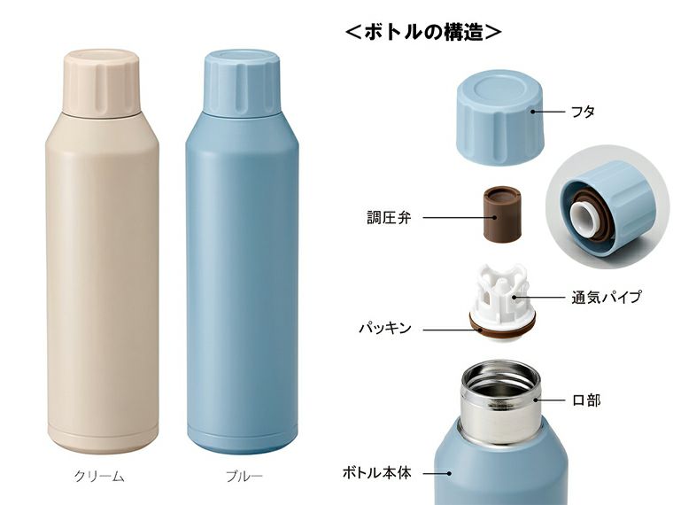 真空ステンレス炭酸ボトル 480ml商品画像