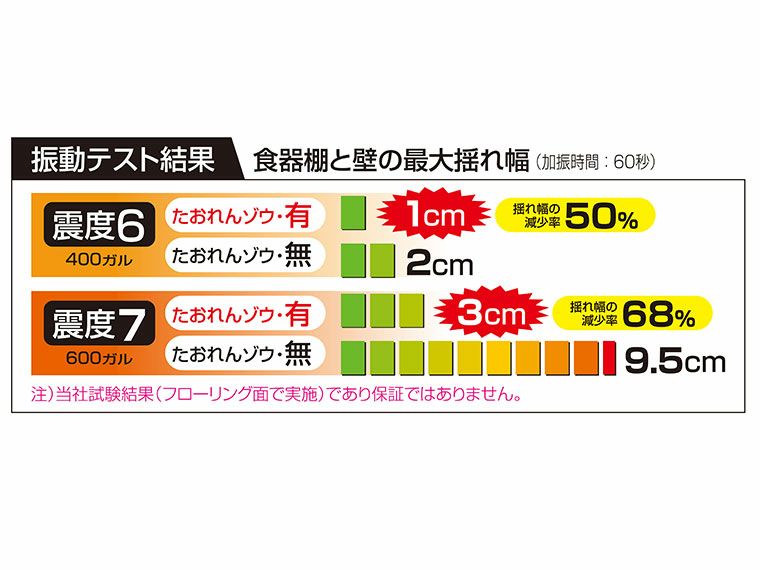 振動テスト結果