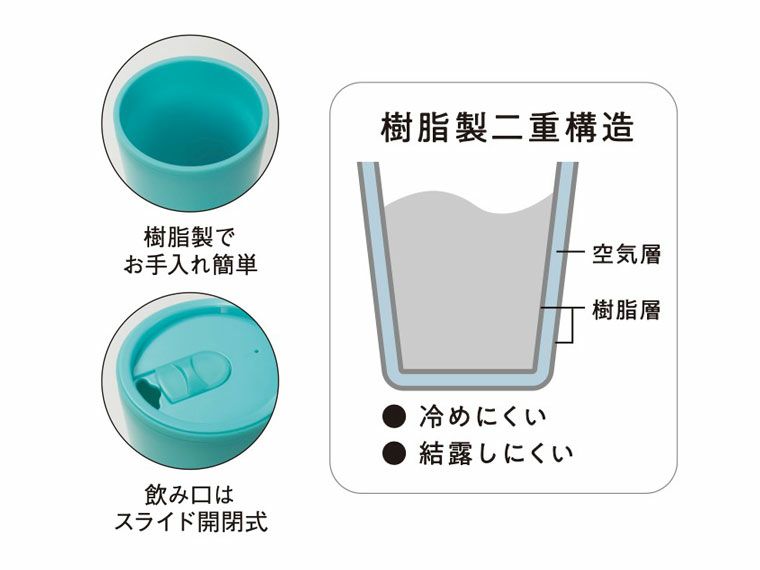 樹脂製二重構造、飲み口はスライド開閉式