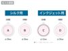 ラバーキーホルダー（ラウンド型）の名入れ範囲
