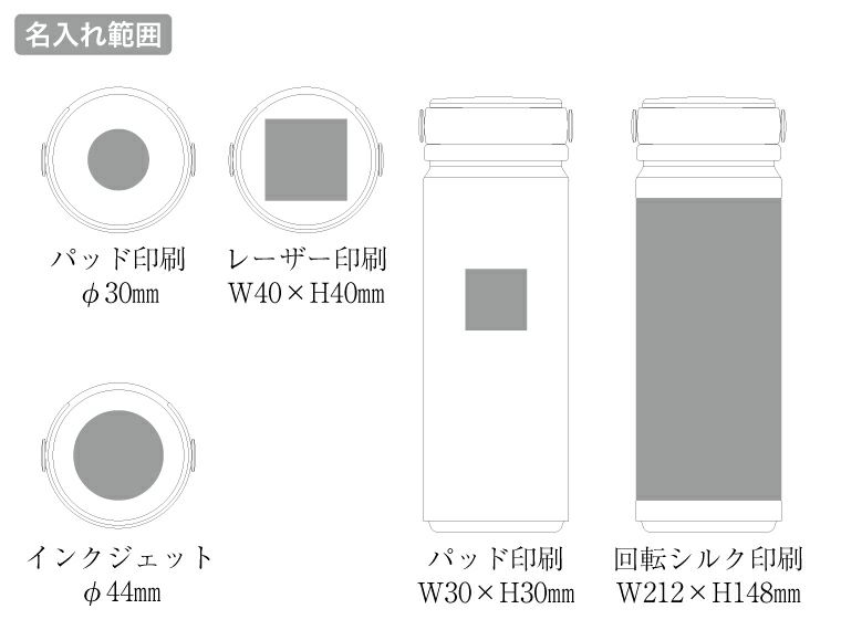 Ｚａｌａｔｔｏサーモハンドルスタイルボトル５００ｍｌ　ｖｅｒ．２の名入れ範囲