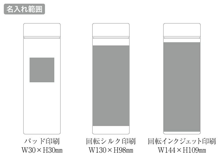 ポケットサーモボトル１３０ｍｌ ｖｅｒ．２の名入れ範囲