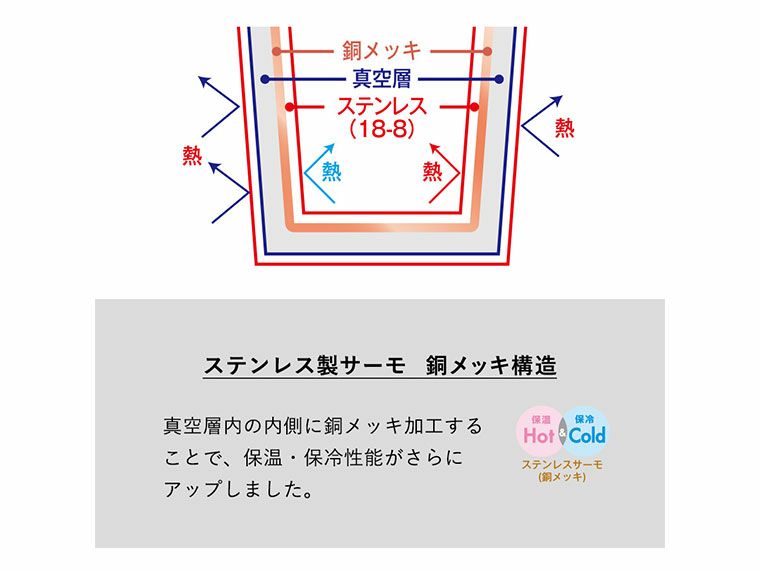 ポケットサーモボトル１３０ｍｌ ｖｅｒ．２の真空層内構造