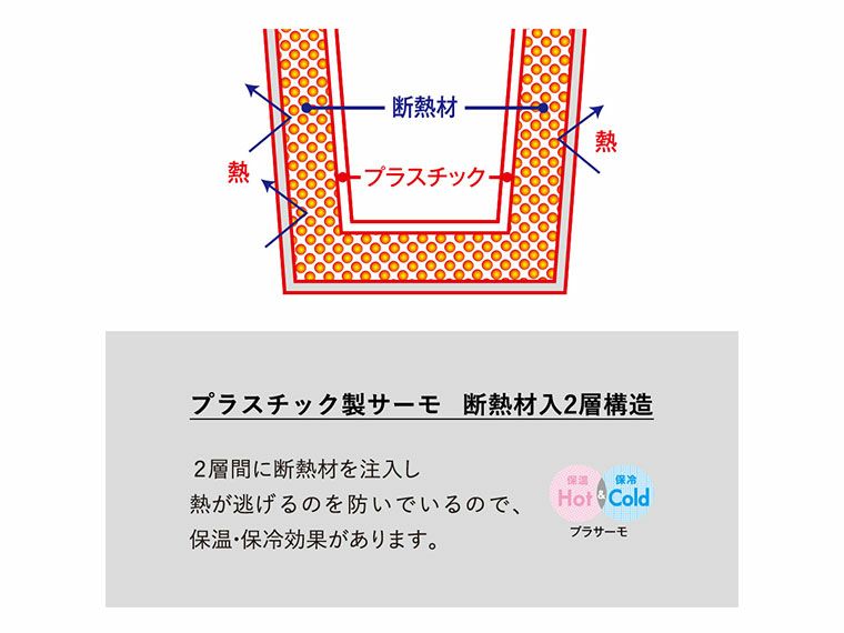 プラサーモストレートマグの2層構造