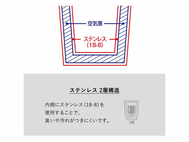 折りたたみハンドルステンレスマグ　ver.2の２層構造