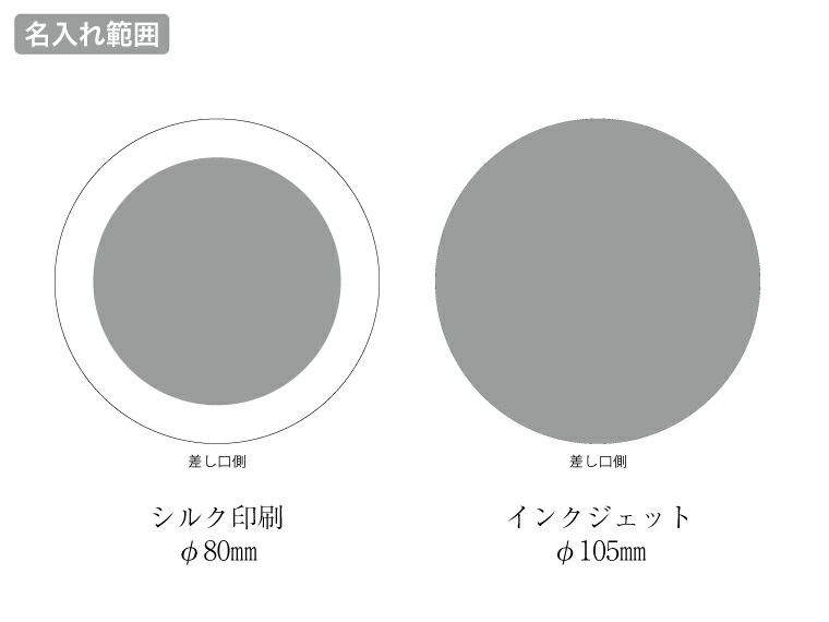 全面印刷できるワイヤレス充電器　ラウンド　10Wの名入れ範囲