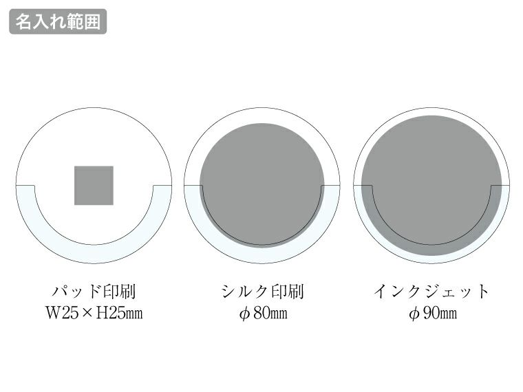 クリアワイヤレス充電器　ラウンド　10Wの名入れ範囲