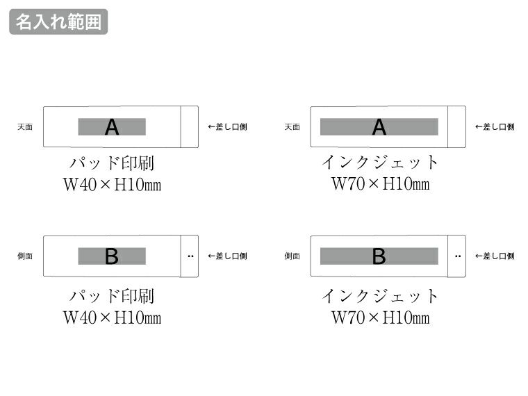 カスタムデザインチャージャー2200　Type-C対応の名入れ範囲