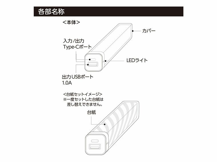 各部名称