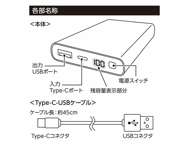 各部名称画像