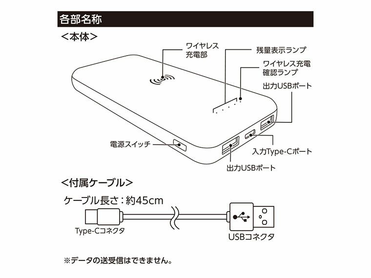 各部名称