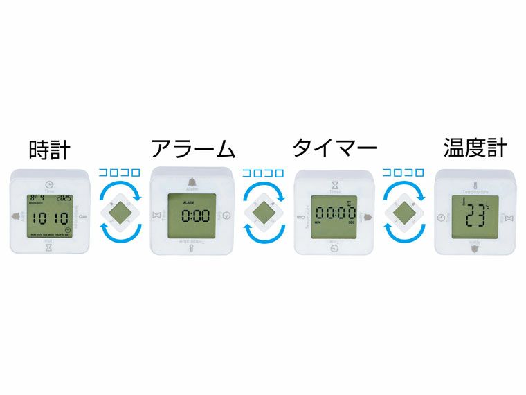 4種類のデジタル表示