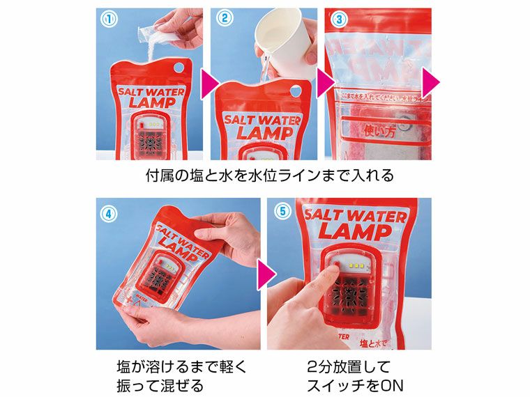 使い方