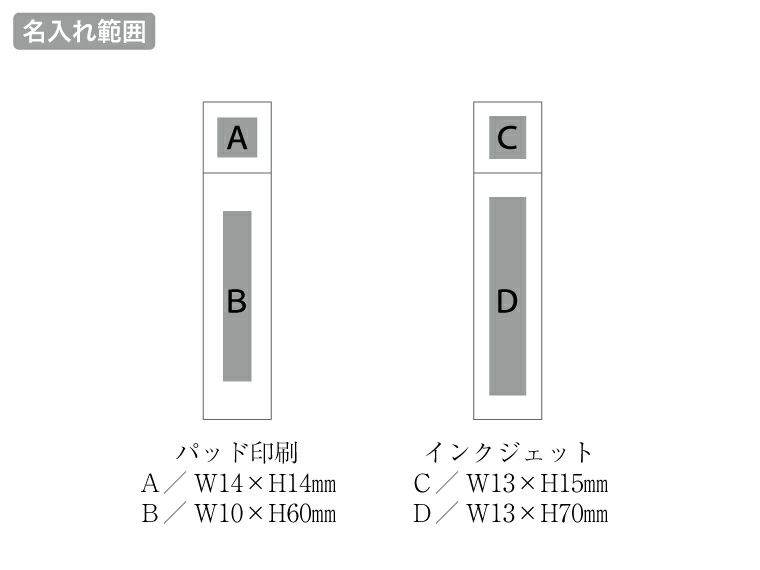 エペミラー名入れ範囲