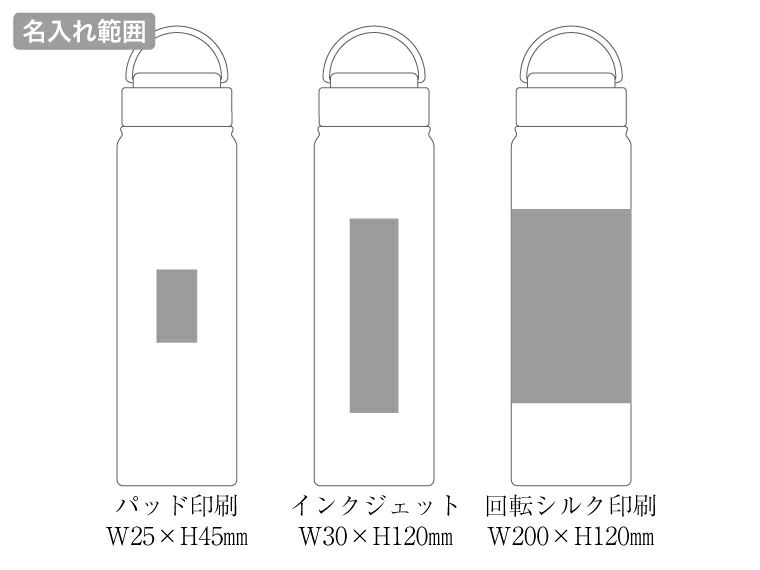 ステンレスボトル(700ml)名入れ範囲