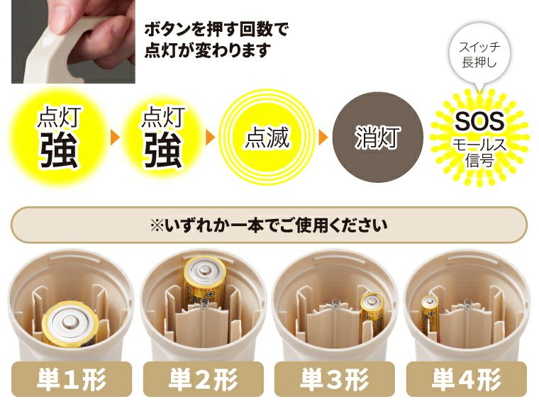 備えて安心　単1形から単4形まで使えるハンディライト使用方法
