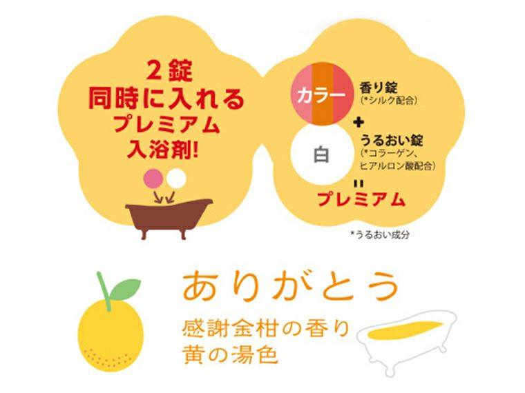 こころやほんぽ「ありがとう」使用方法