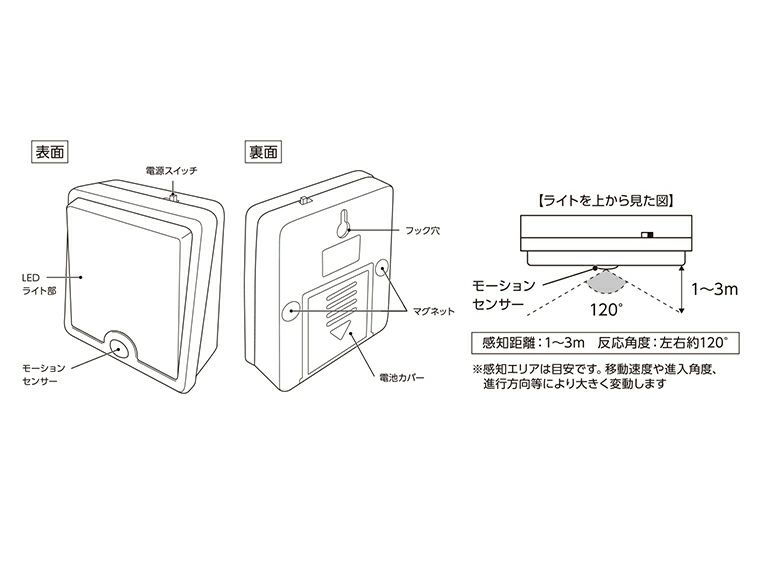 LEDセンサースタンドライトの取り扱い説明図