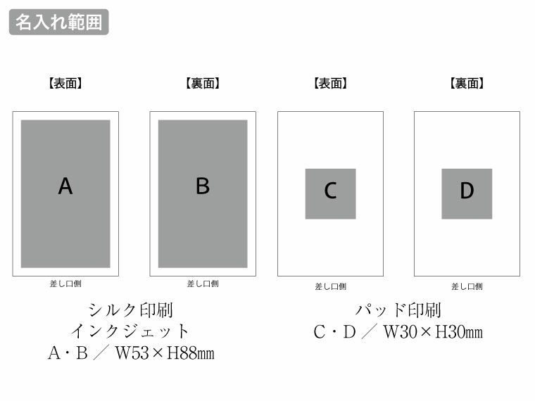 モバイルチャージャー5000 　Type-C対応　ver.2の名入れ範囲