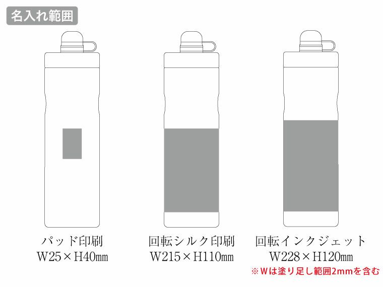 ステンレスサーモスポーツボトル600mlの名入れ範囲