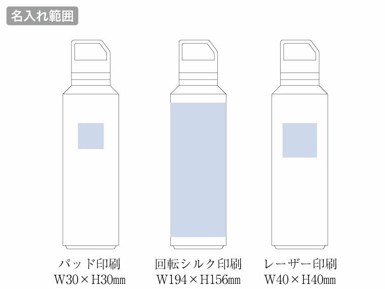 Zalattoサーモハンドルスリムボトル　ver.2の名入れ範囲